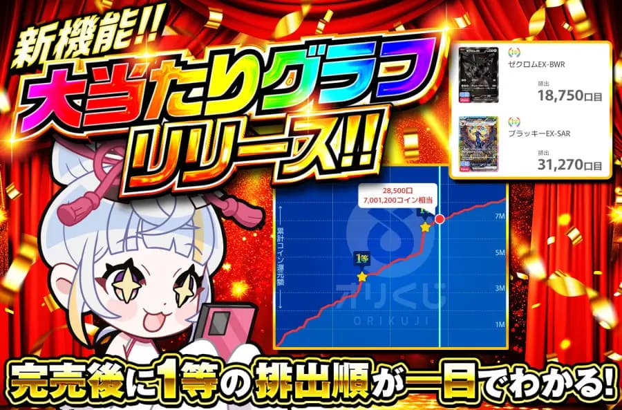 オリくじ 大当たりグラフ